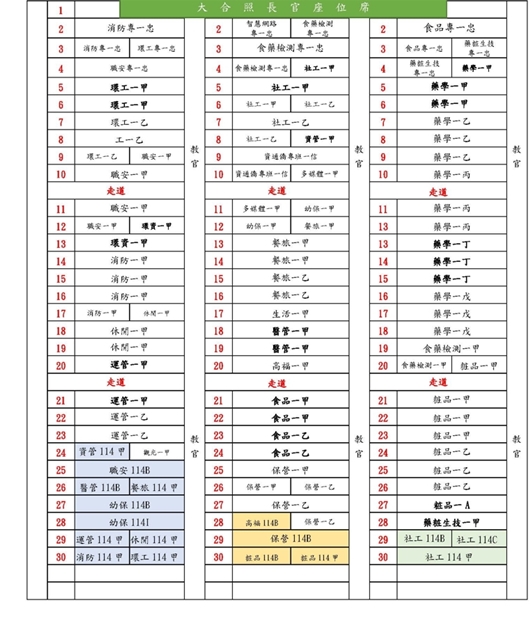 紹宗座位圖